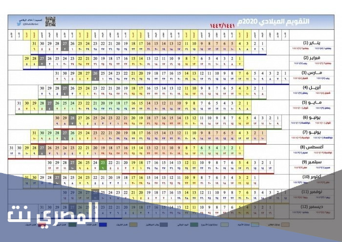 من هو اول من استعمل التاريخ الهجري