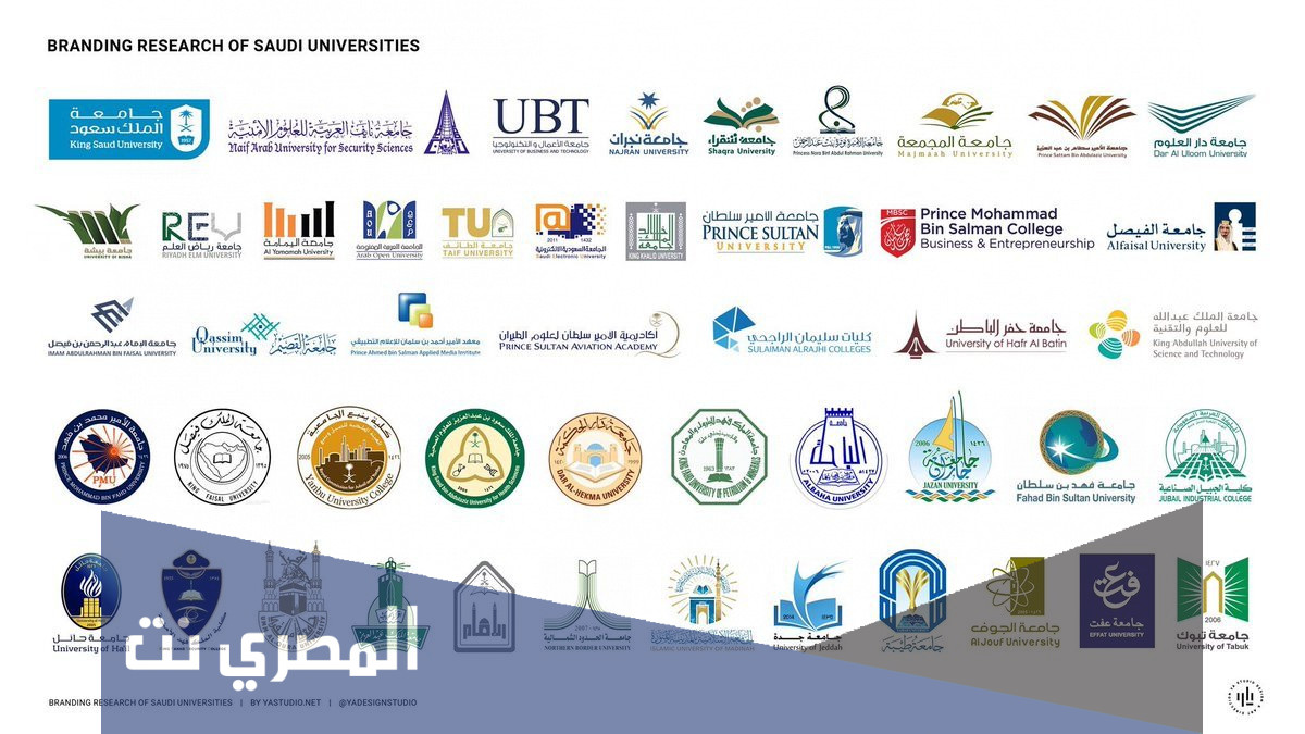 مواعيد التسجيل بالجامعات ومواعيد إيداع الأطروحات