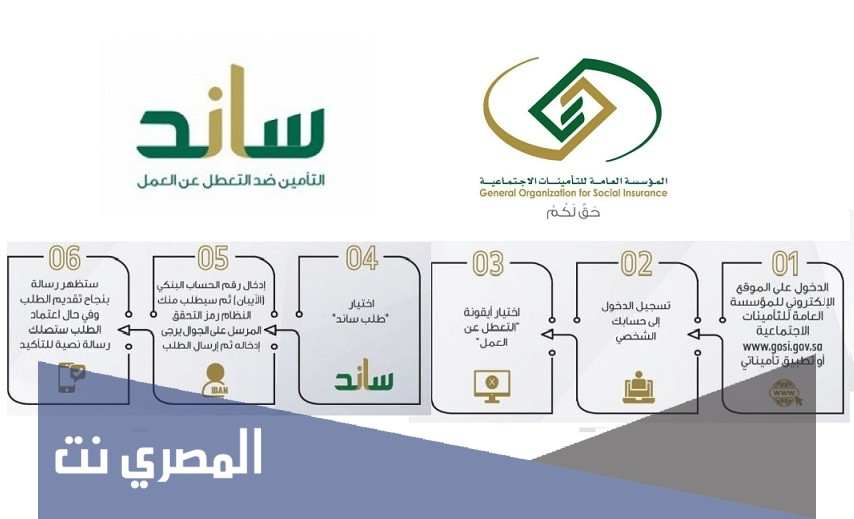 طريقة التسجيل في ساند دعم القطاع الخاص
