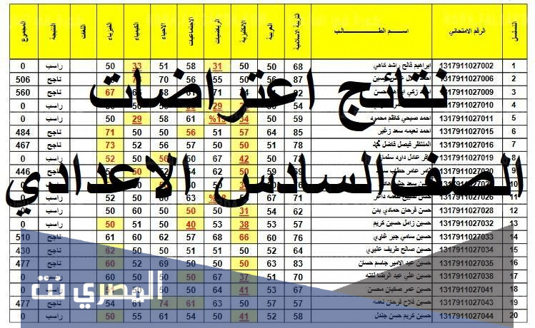 اعلان نتائج اعتراضات السادس الاعدادي