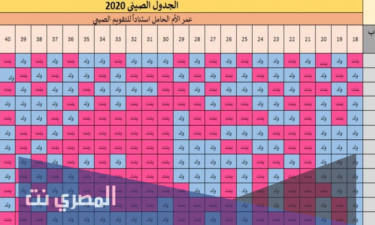 الجدول الصيني لمعرفة نوع الجنين 2021