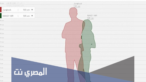 رابط قياس فرق الطول بين شخصين