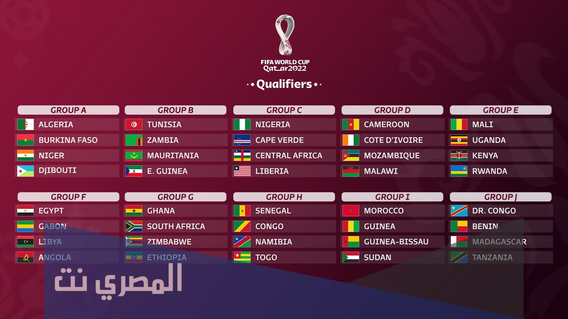 متى تبدأ تصفيات كأس العالم 2022