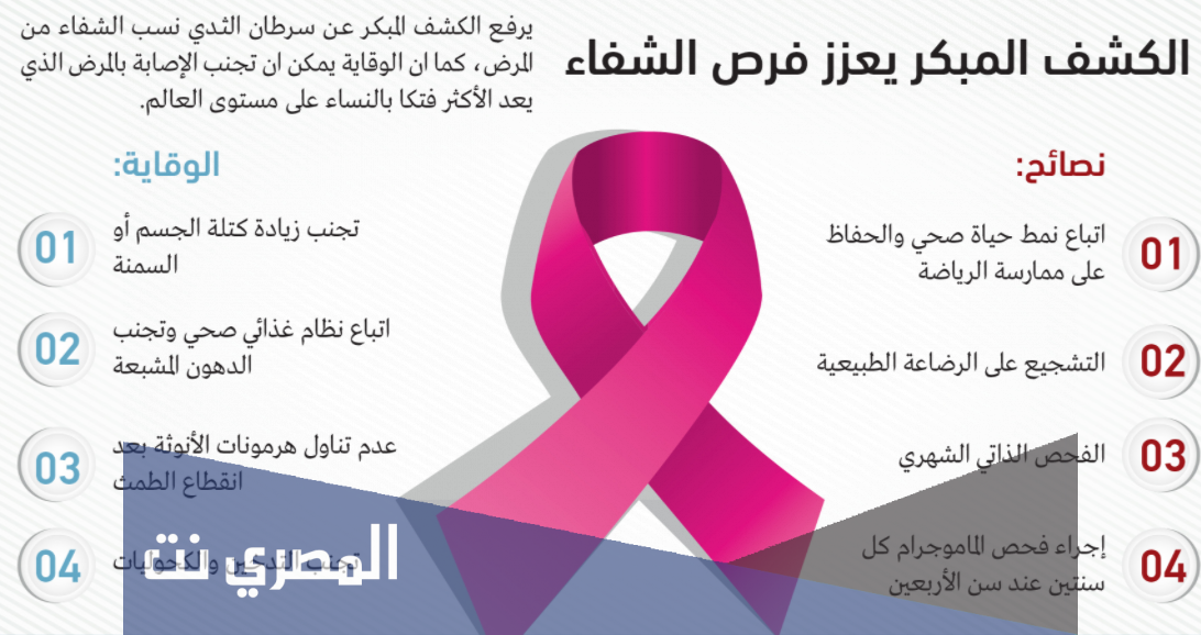 منشورات عن سرطان الثدي