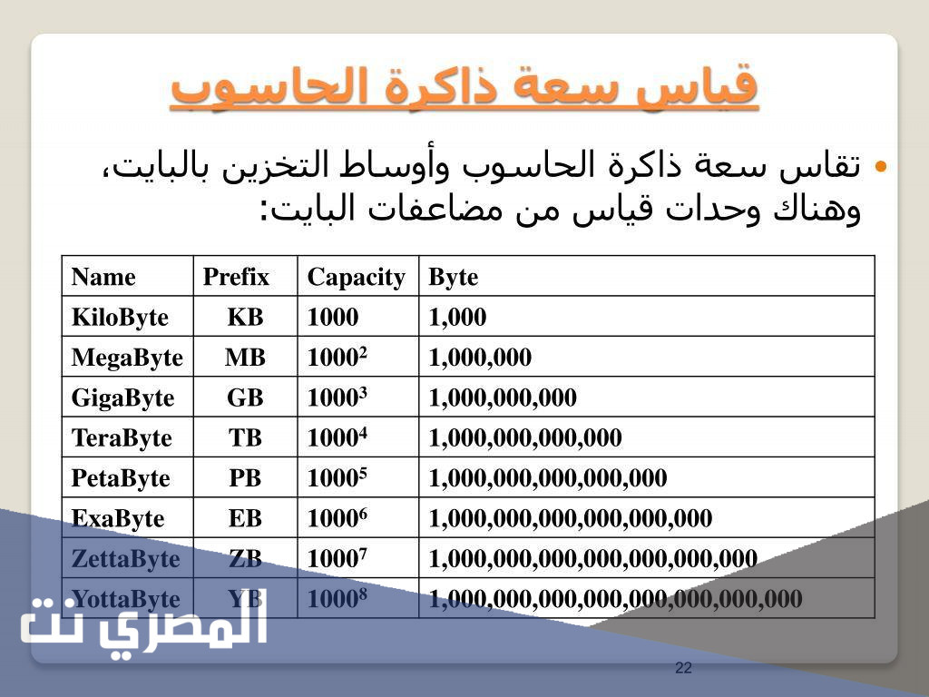 كم بايت يوجد في الكيلوبايت