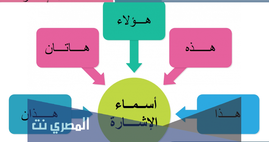 ما هي أسماء الإشارة