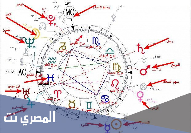 استخراج الخريطة السنوية مجانا