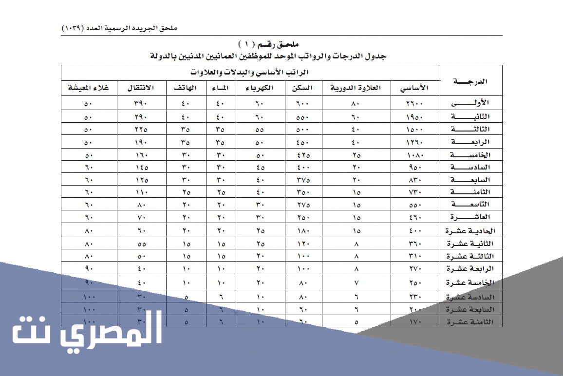 جدول رواتب الخدمة المدنية سلطنة عمان