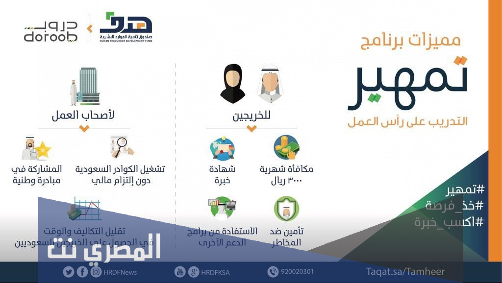 طريقة التسجيل في تمهير الجديد 1443 ضوابط الاستحقاق موقع طاقات