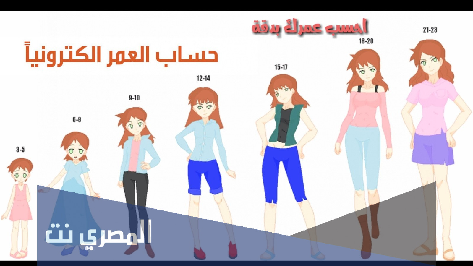 كم عمر مواليد 2010