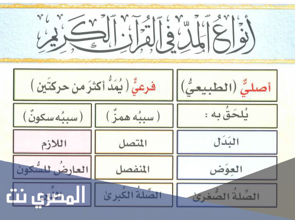 لماذا سمي المد الفرعي بهذا الاسم