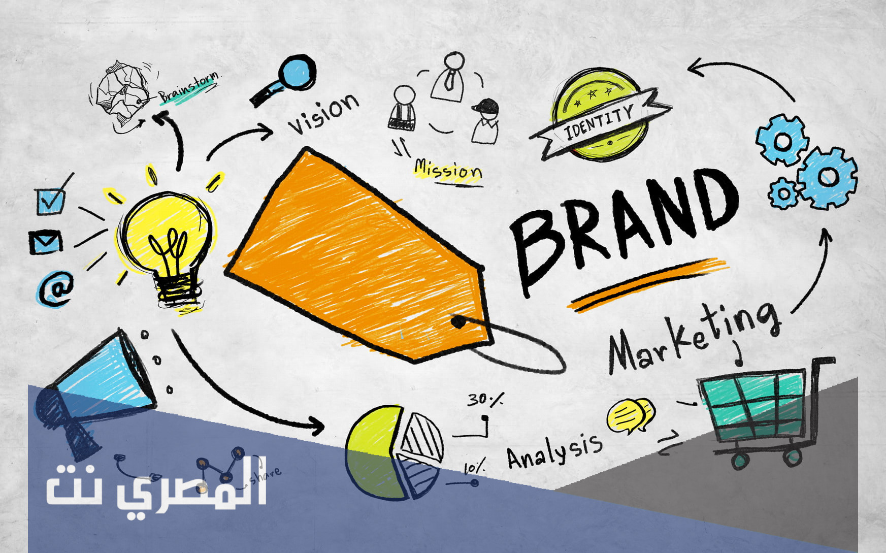 ما الدور الأكثر أهمية للعلامة التجارية ؟
