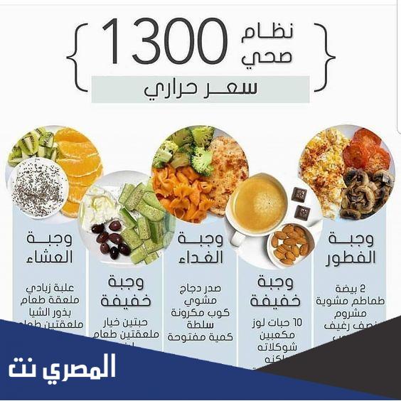 اقترحي نموذجا لوجبات غذائية متوازنة فطور غداء عشاء نشاط بدني