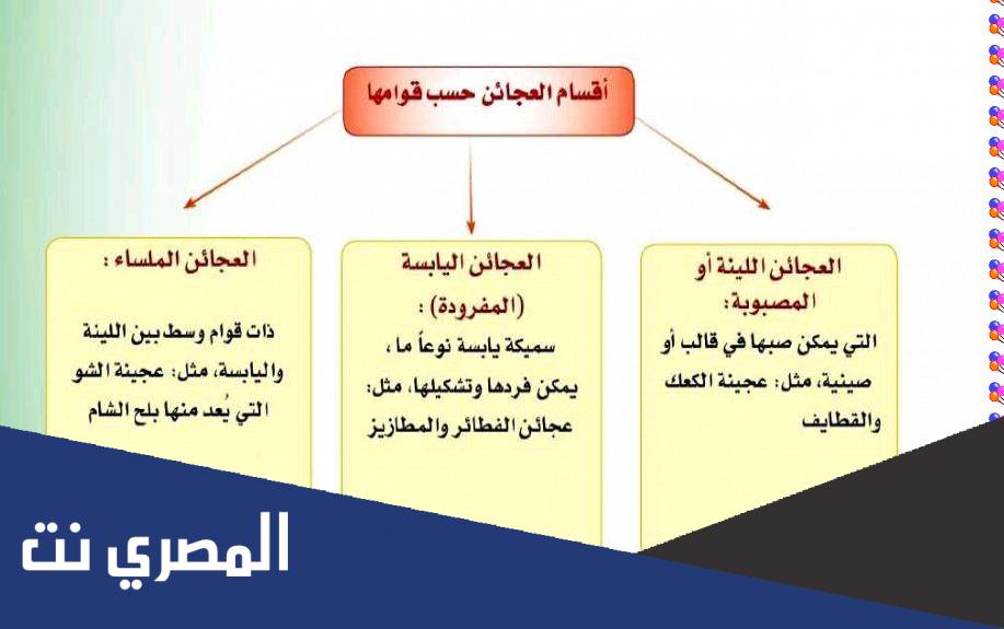 اقسام العجائن حسب قوامها