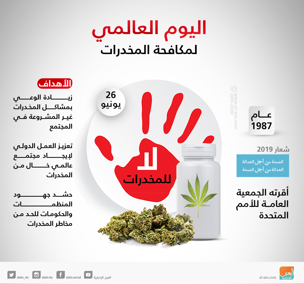 تاريخ اليوم العالمي لمكافحة المخدرات