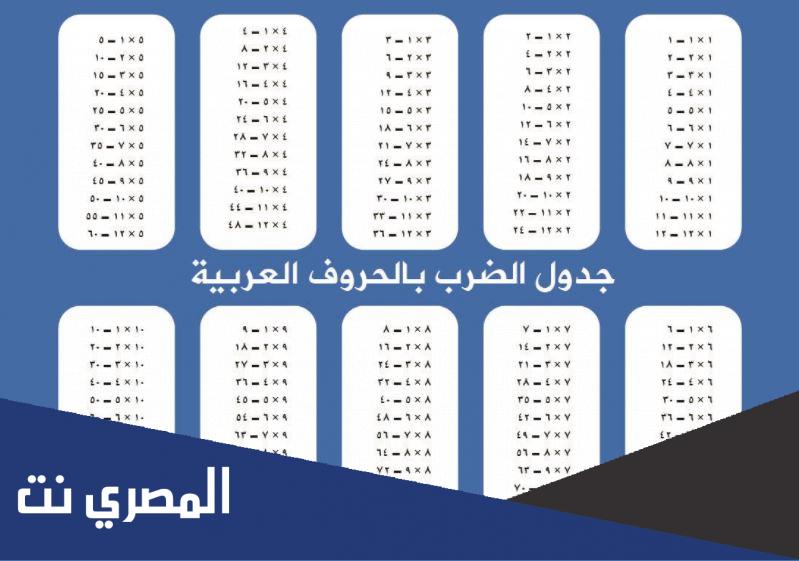 جدول الضرب كامل من 1 الى 12 بالعربي جاهز للطباعة