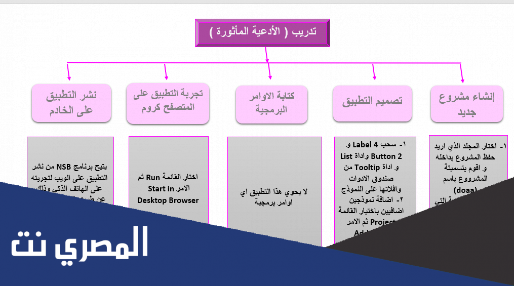 تطبيق الأدعية المأثورة