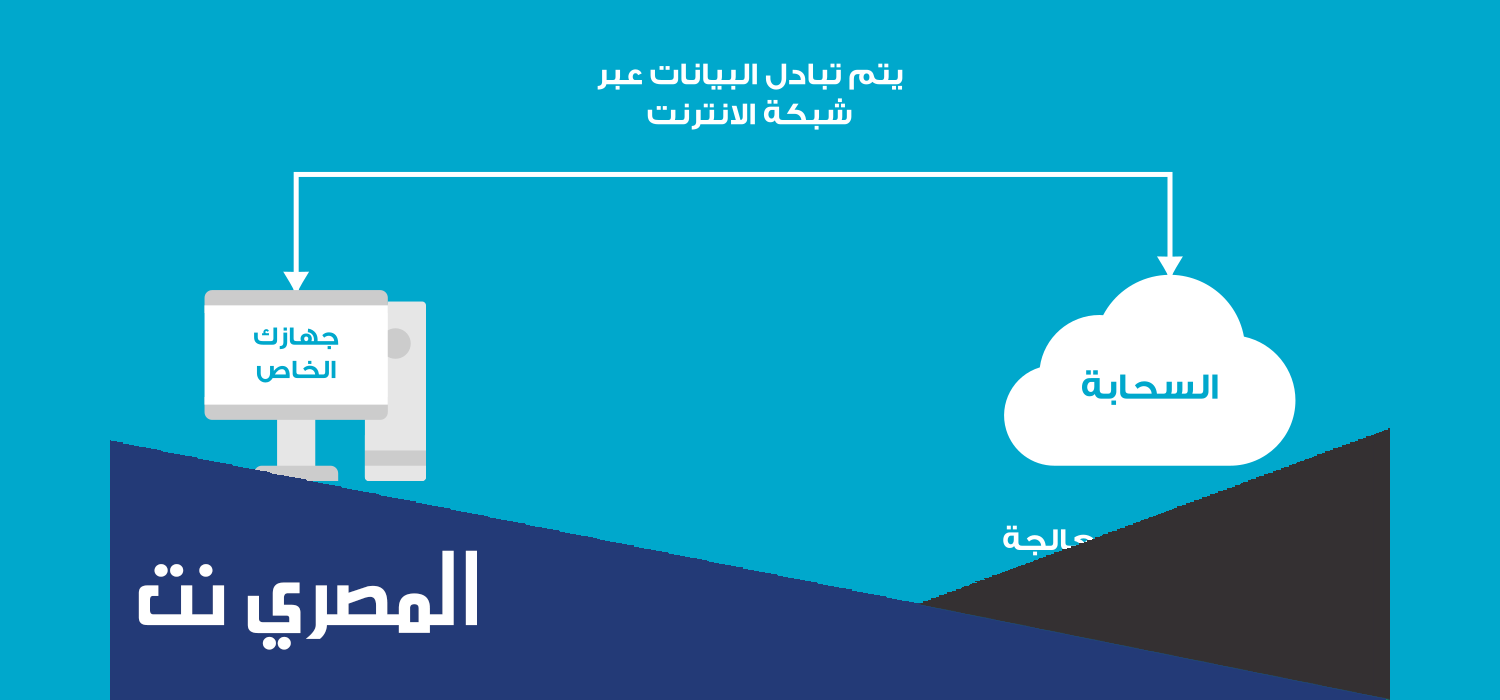قاعدة بيانات قائمة على الحوسبة السحابية