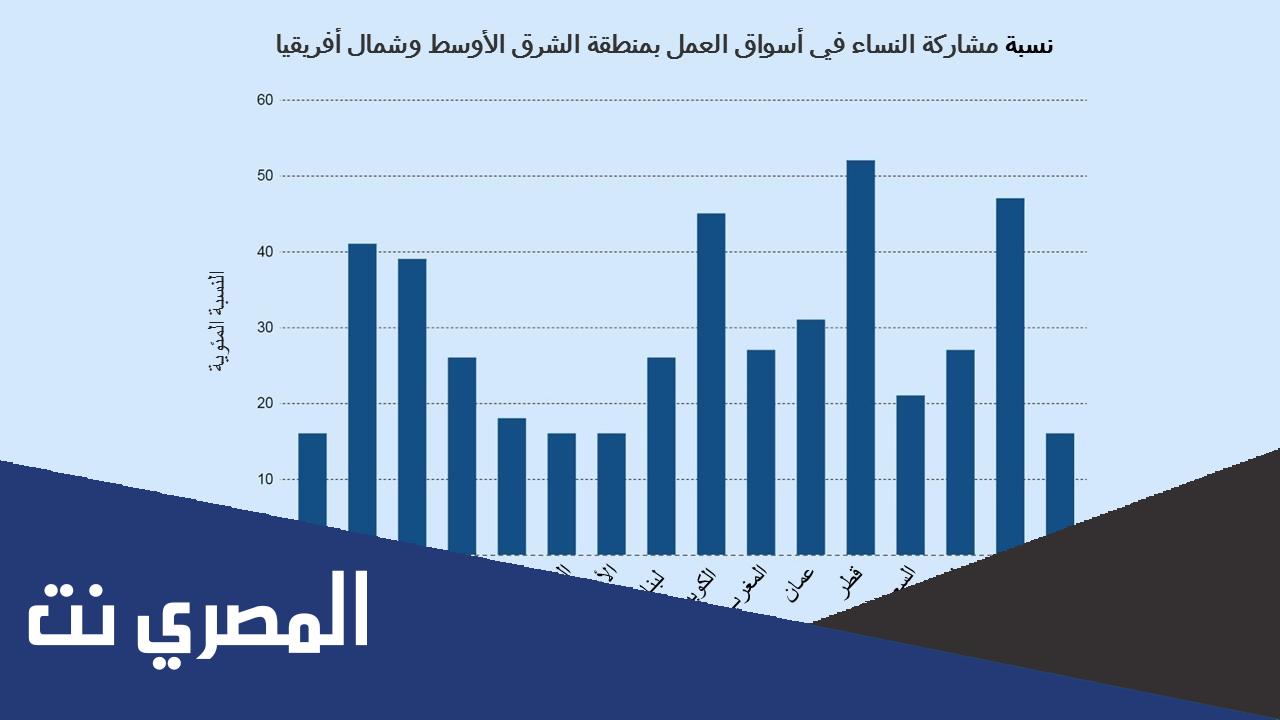نسبة معدل التوظيف في السعودية