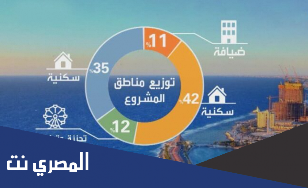 كيف سيصبح مشروع وسط جدة بعد 5 سنوات من الآن