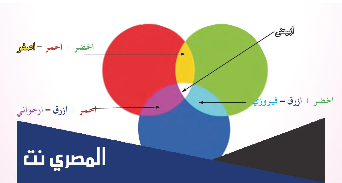 لماذا سميت الألوان الأساسية بهذا الاسم