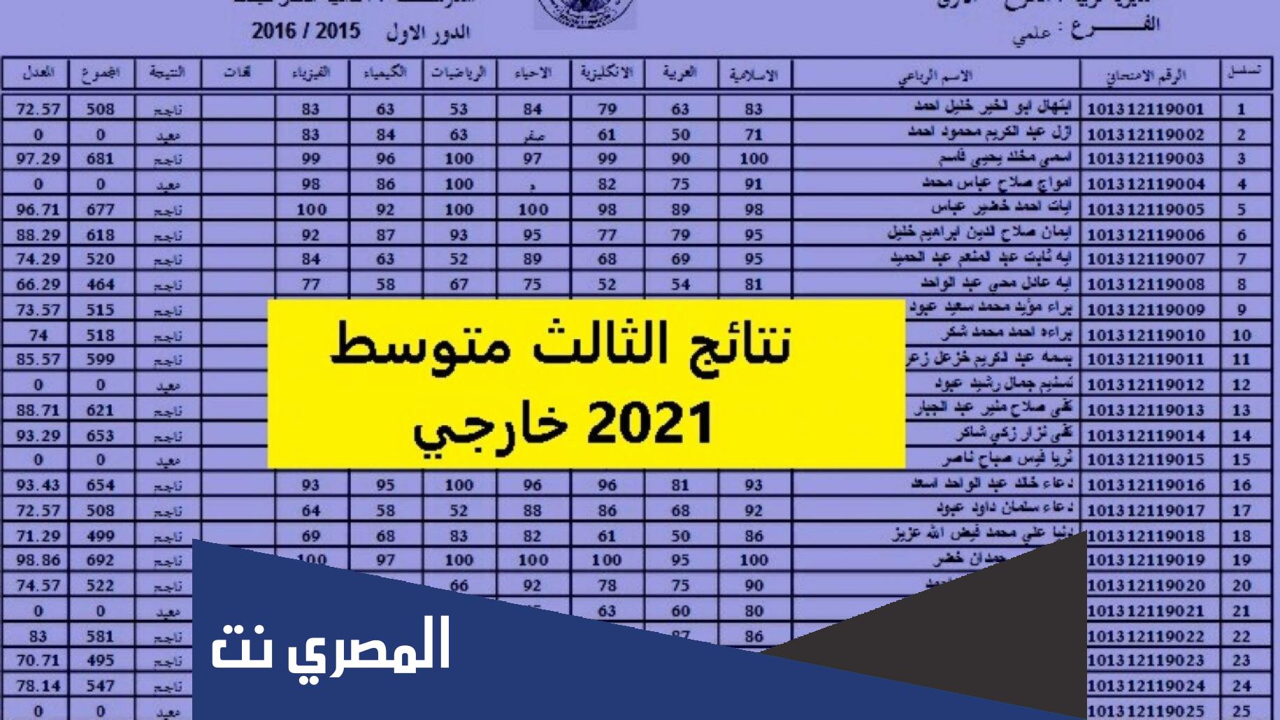 متى نتائج الثالث متوسط 2021 الدور الثالث