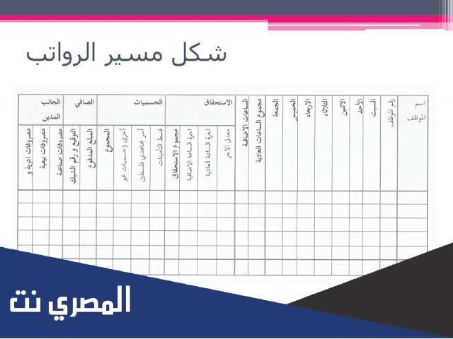 مسير رواتب خادمة وورد تحميل نموذج مسير رواتب عمالة منزلية
