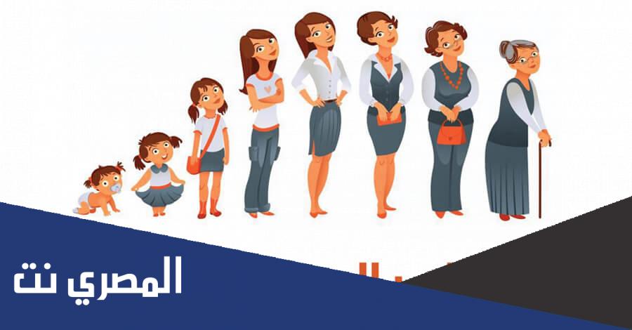 مواليد 2001 كم عمرهم