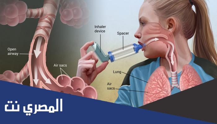 متى يصادف اليوم العالمي للربو 2022