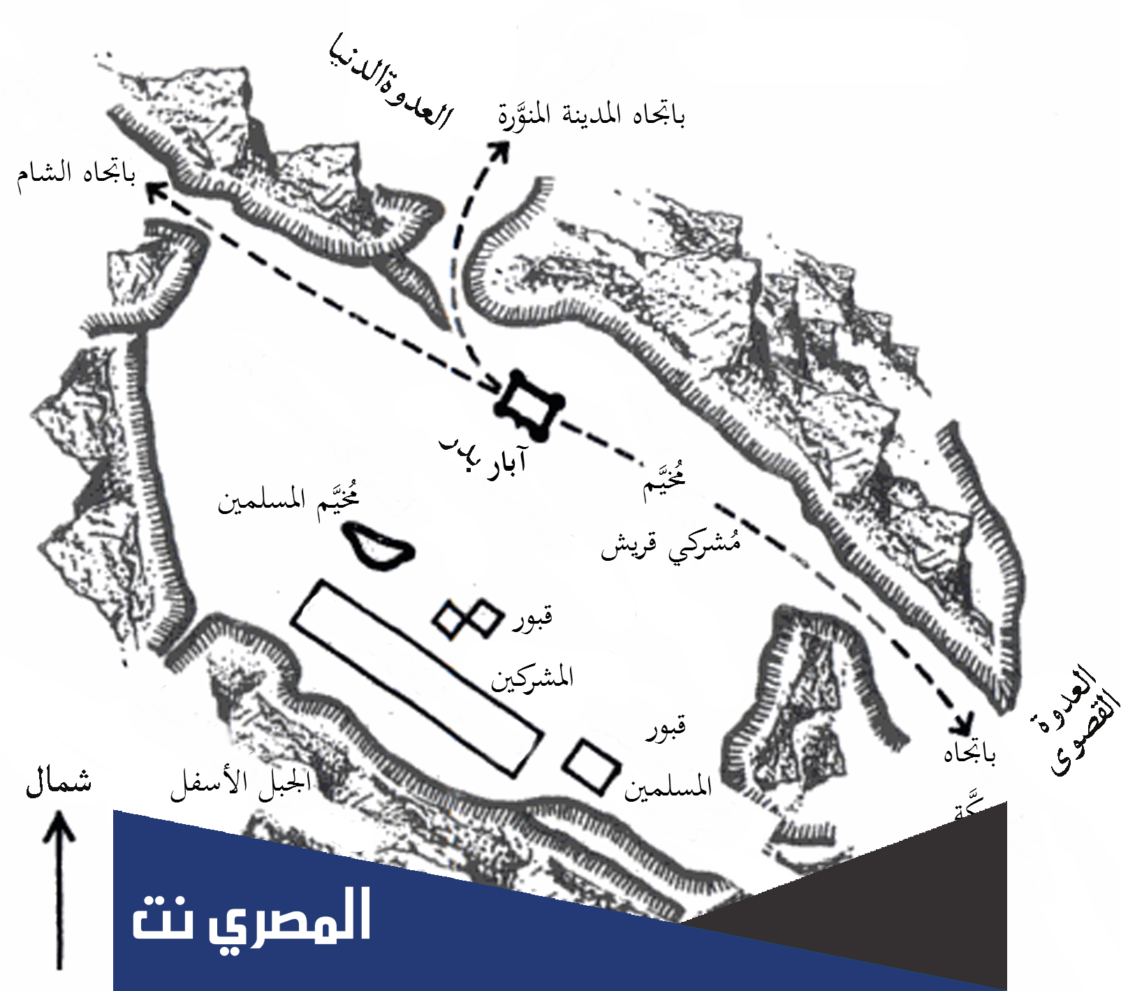 أين تقع بدر من المدينة المنورة