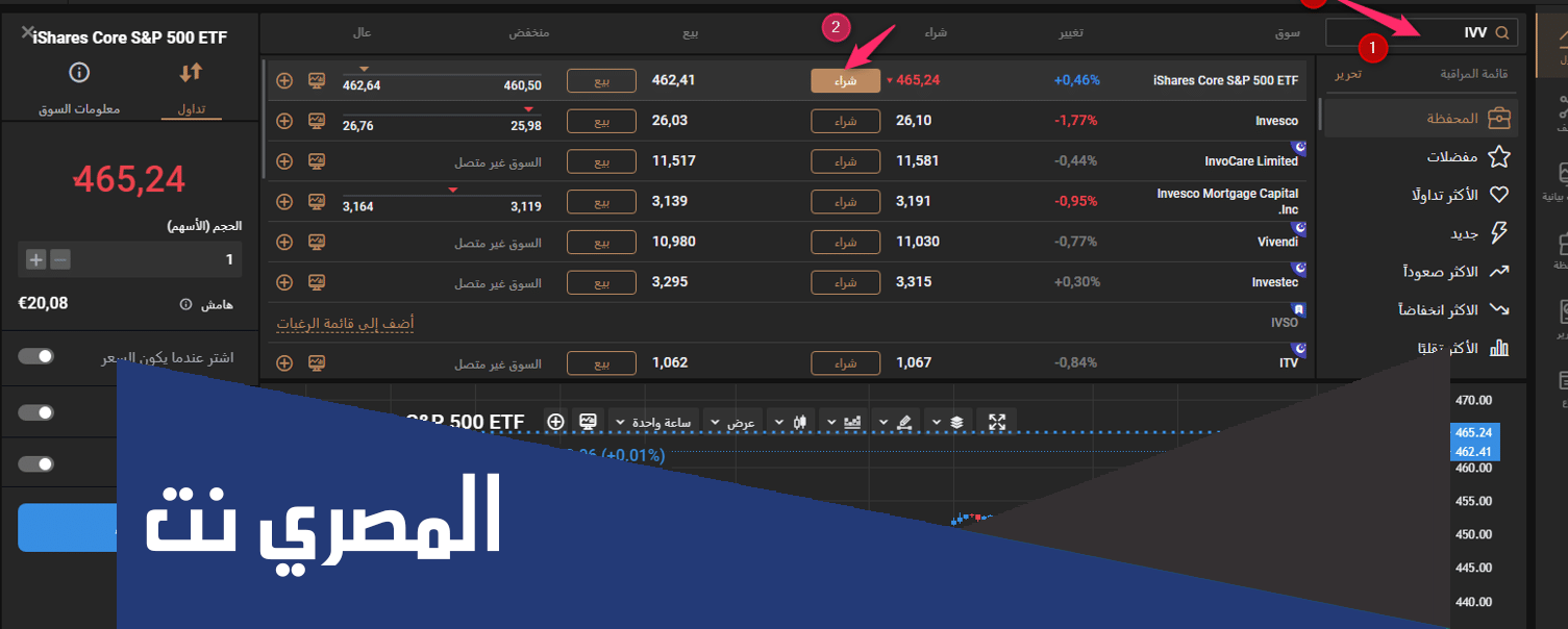 افضل صناديق الاستثمار السعودية 2022