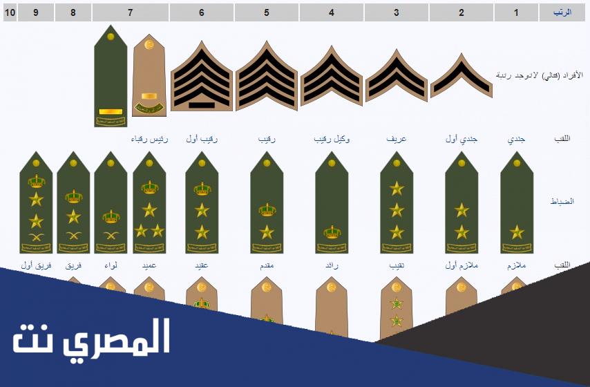رتب الشرطه السعوديه بالترتيب ومعانيها ومدة كل رتبة