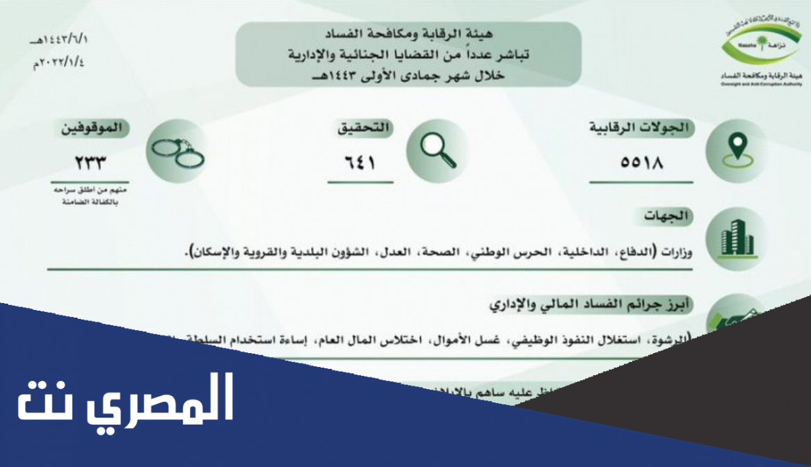 تفاصيل التحقيق مع 641 متهماً وإيقاف 233 مواطناً في هذه القضايا