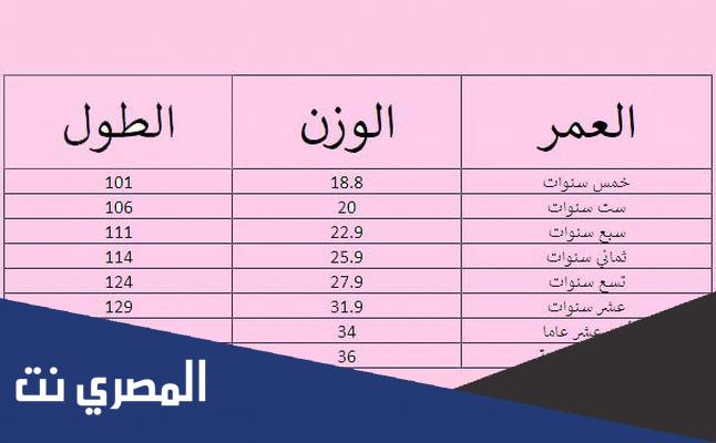 جدول الطول والوزن حسب العمر