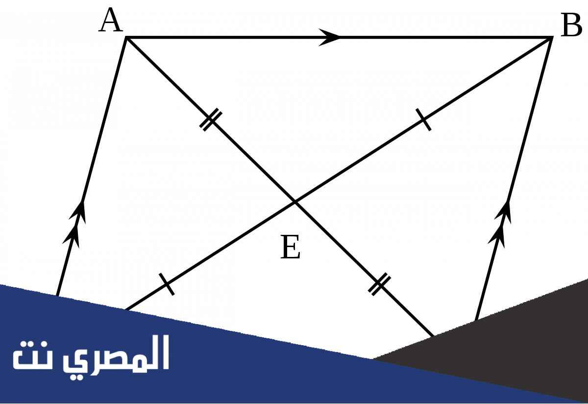 قانون مساحة متوازي الاضلاع