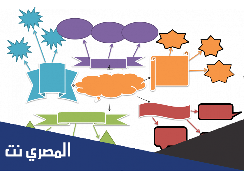 خريطة مفاهيم بالجوال