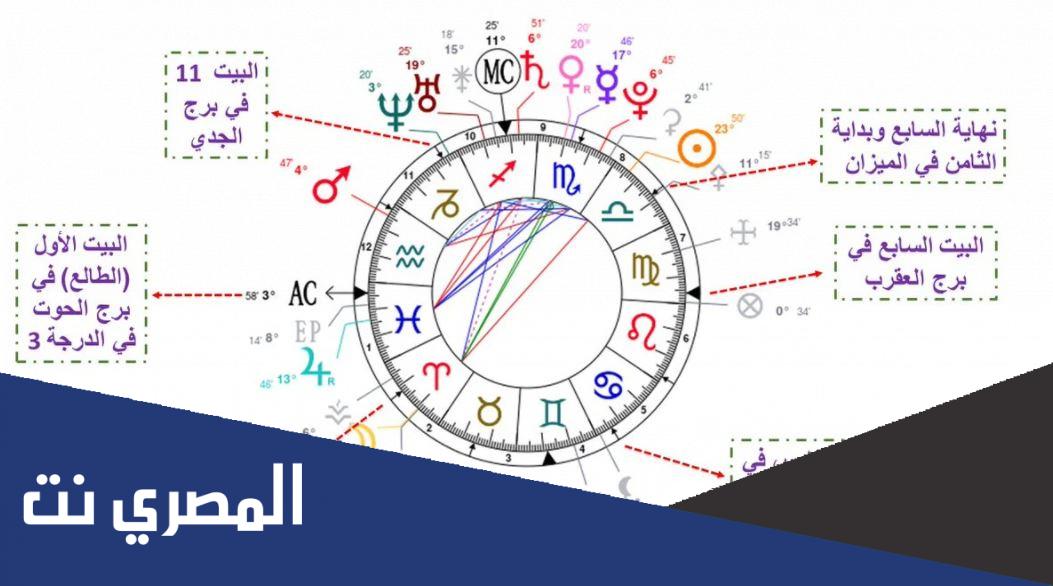 كيف اعرف برجي وطالعي وقمري