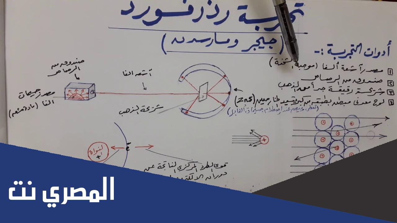 لماذا ارتدت اشعة الفا في تجربة رذرفورد؟