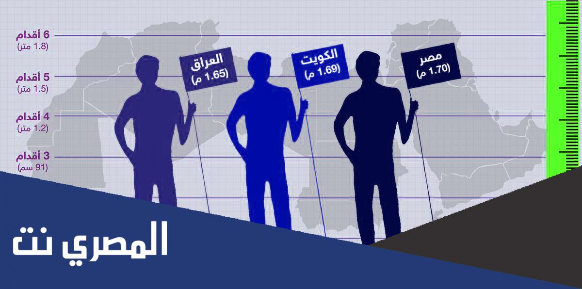 ما الفرق بين متوسط طول