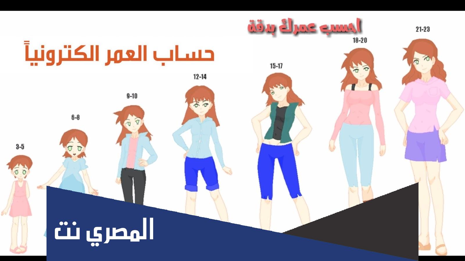 مواليد 1994 كم عمره