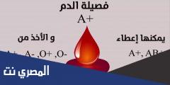 أنواع فصائل الدم النادرة جدا