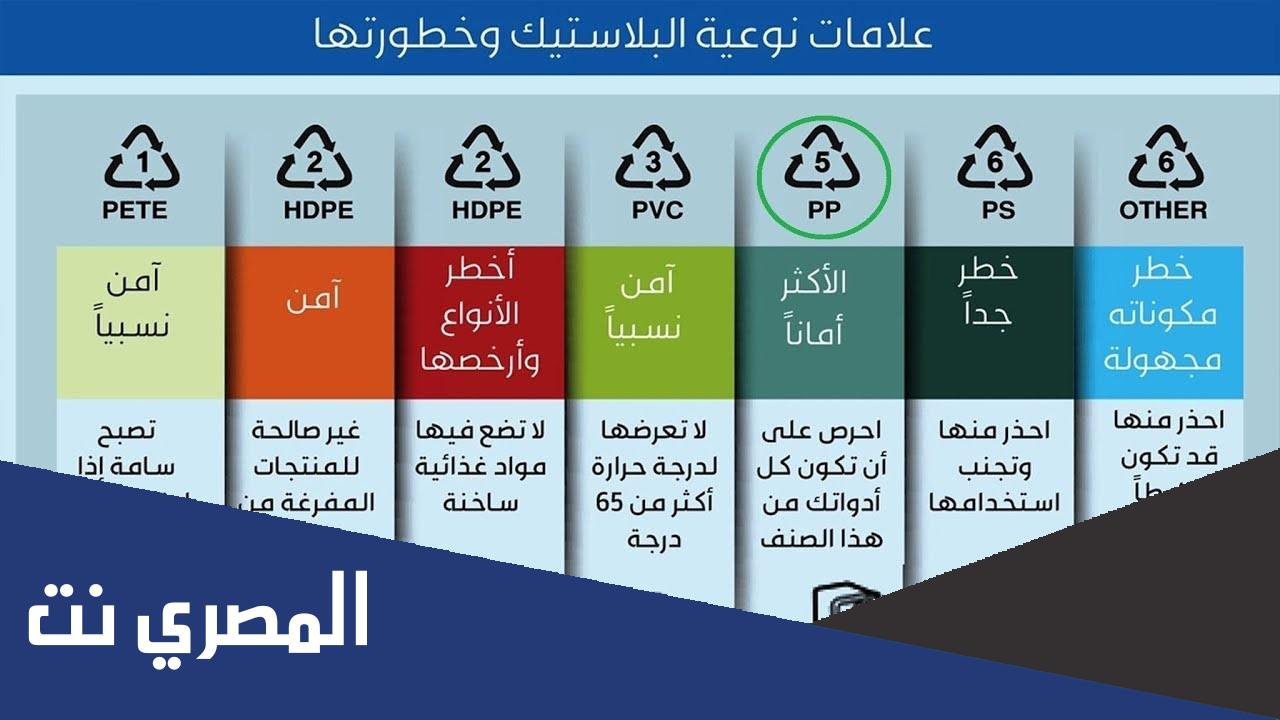 البلاستيك الصحي ورموزها