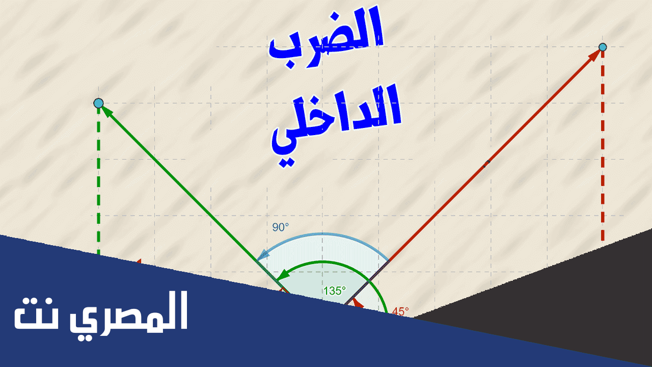 بحث مختصر عن الضرب الداخلي