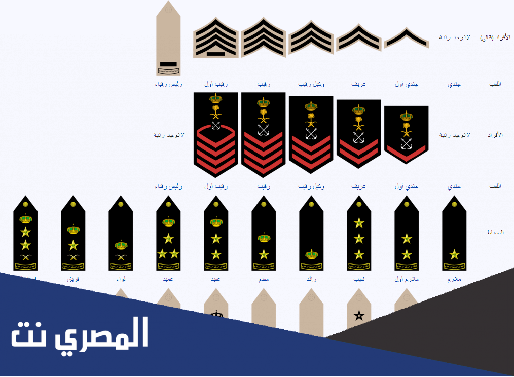 ترتيب الرتب العسكرية السعودية 1443