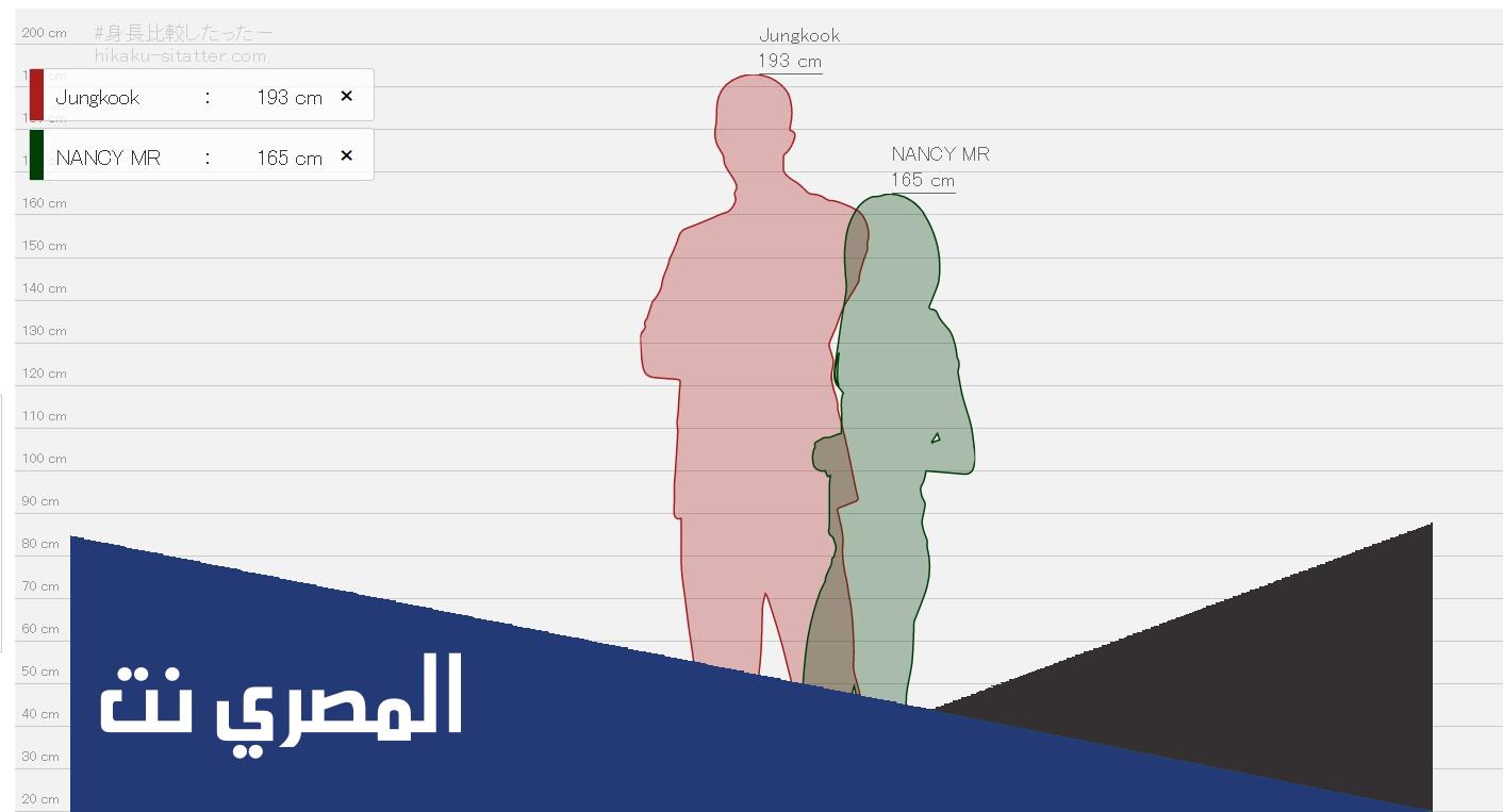 رابط قياس فرق الطول بين شخصين الكوري