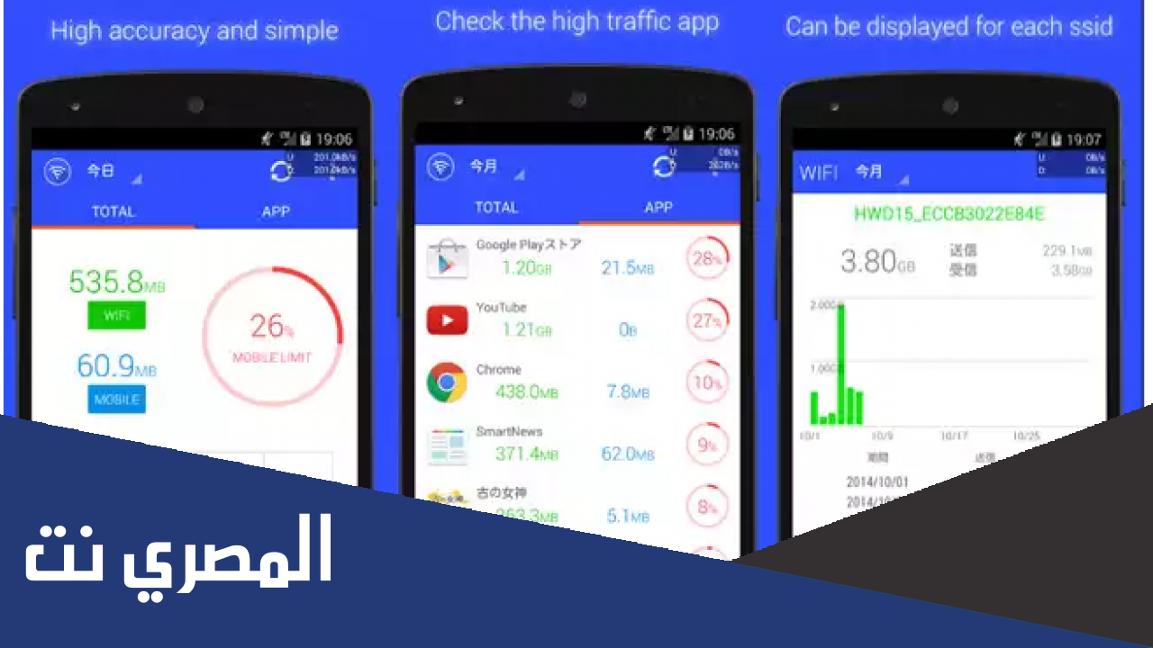 كيفية مراقبة استهلاك البيانات وسرعة الانترنت على الاندرويد