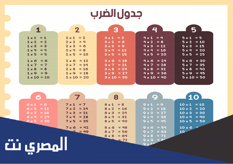 جدول الضرب كامل من 1 إلى 10