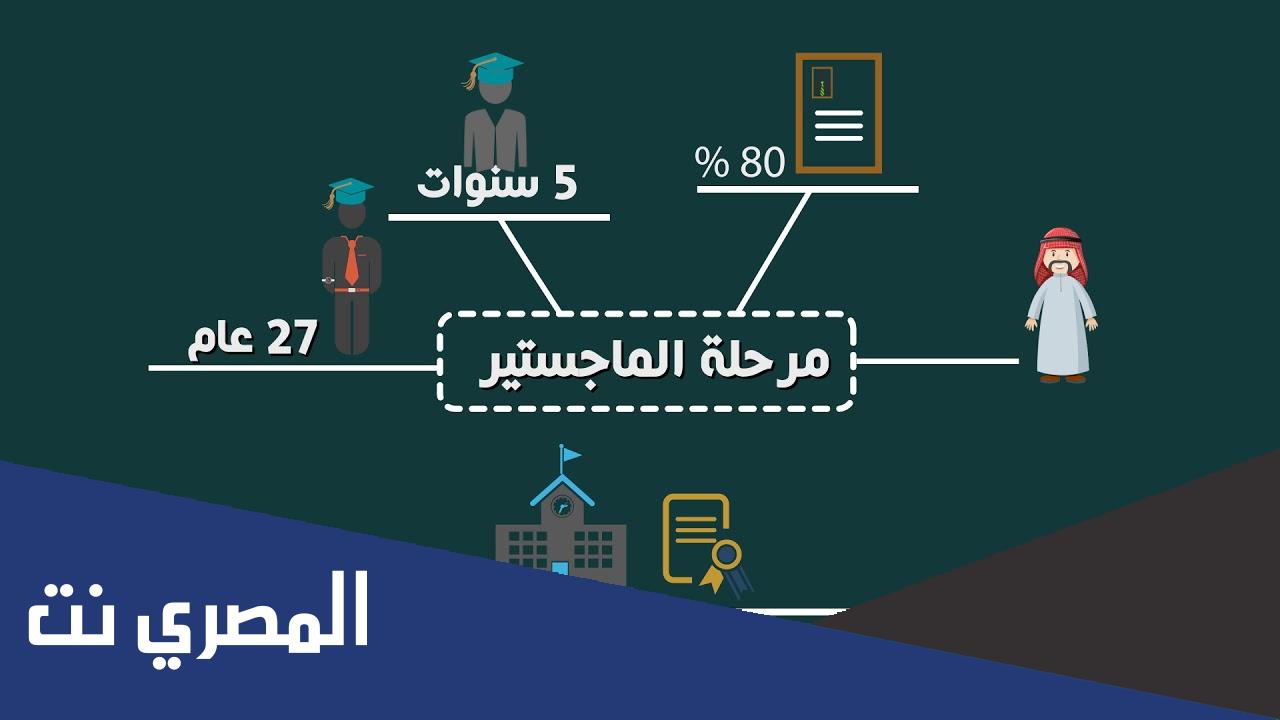 شروط وظيفتك بعثتك 2022