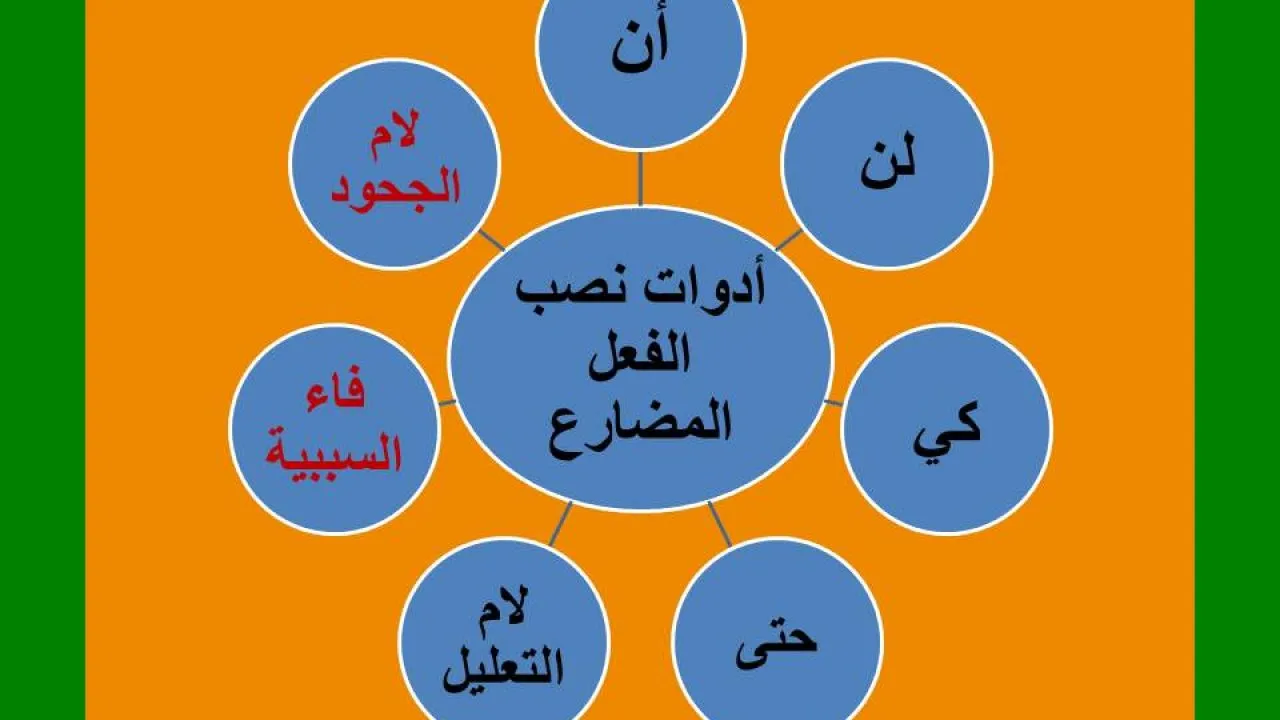 من أدوات نصب الفعل المضارع