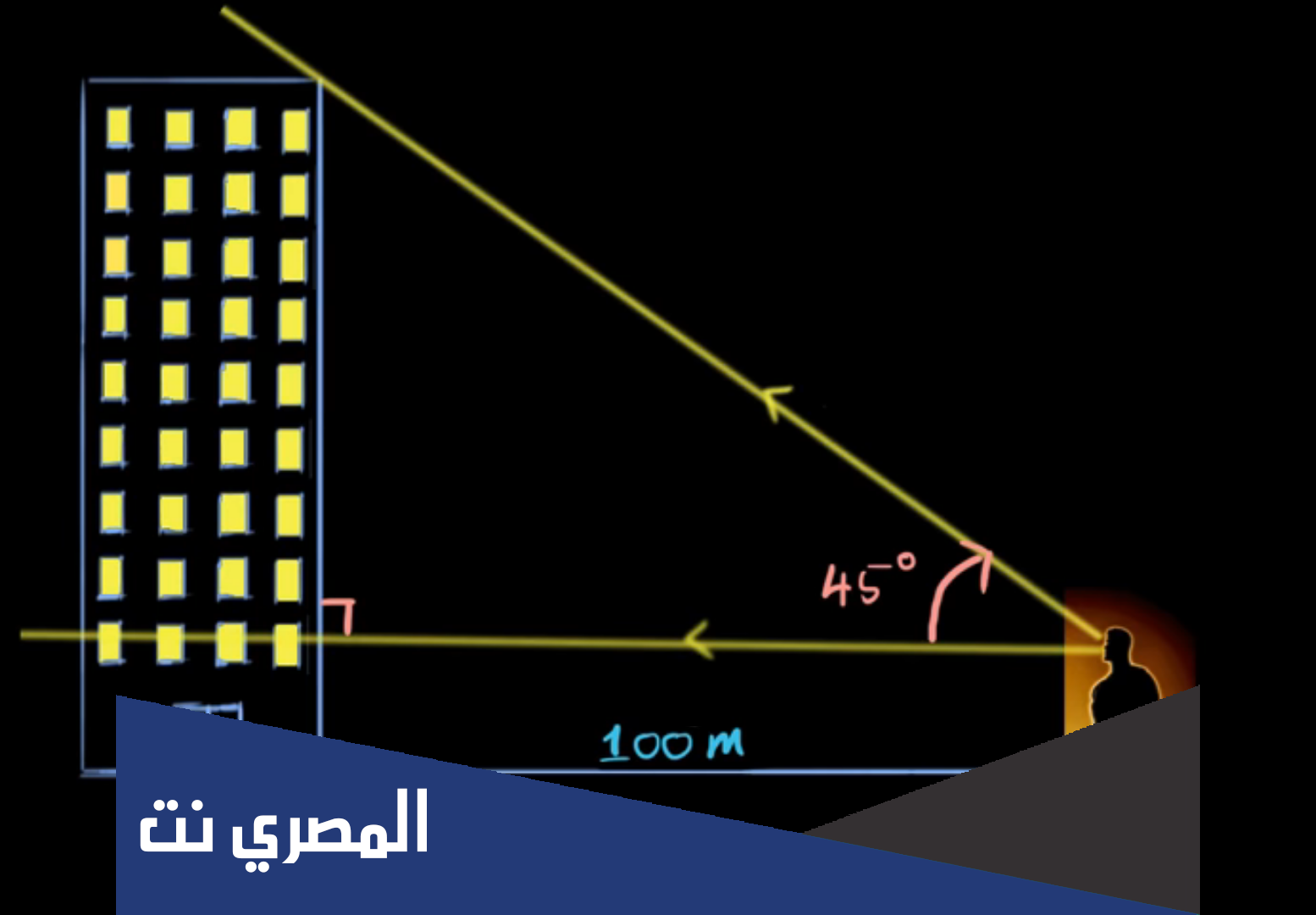سبب تسمية جيب الزاوية بهذا الاسم
